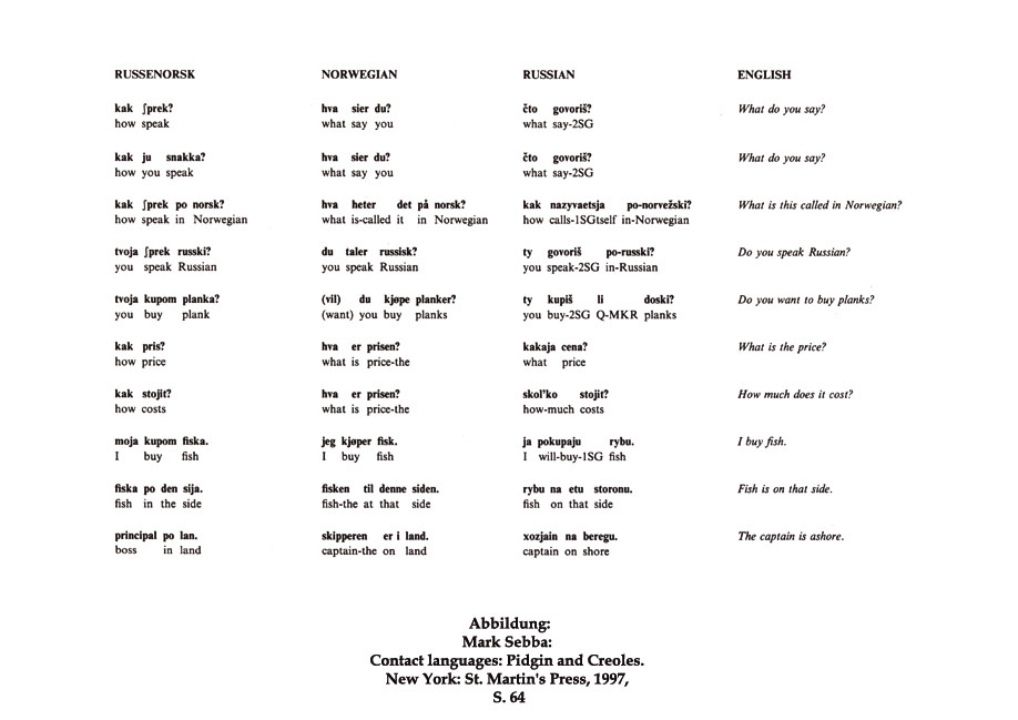 Jan Svenungsson: Dirk Naguschewski's Schautafel 