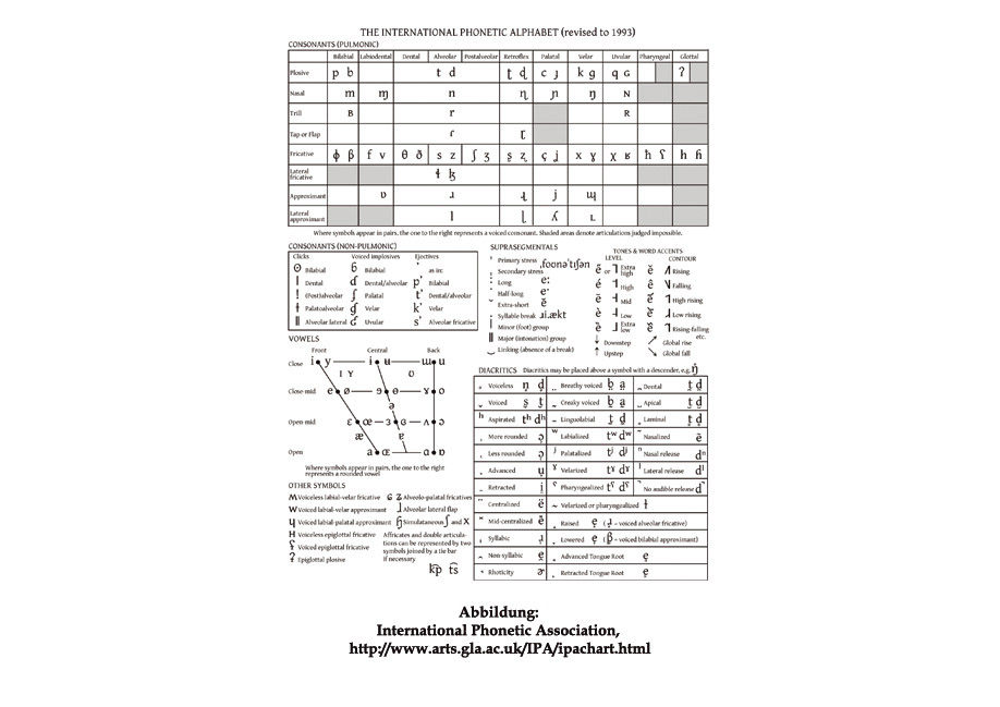 Jan Svenungsson: Dirk Naguschewski's Schautafel 