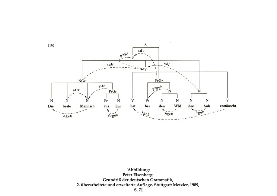 Jan Svenungsson: Dirk Naguschewski's Schautafel 